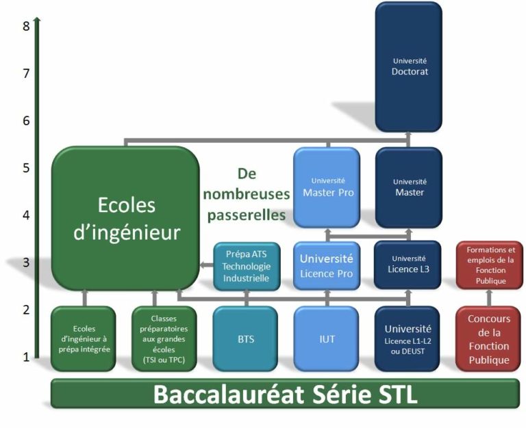 Métiers Bac Stl Que Faire Après Bac Stl MFTZTR — free download
